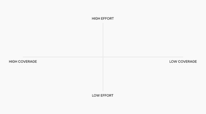 Effort and Fit Diagram